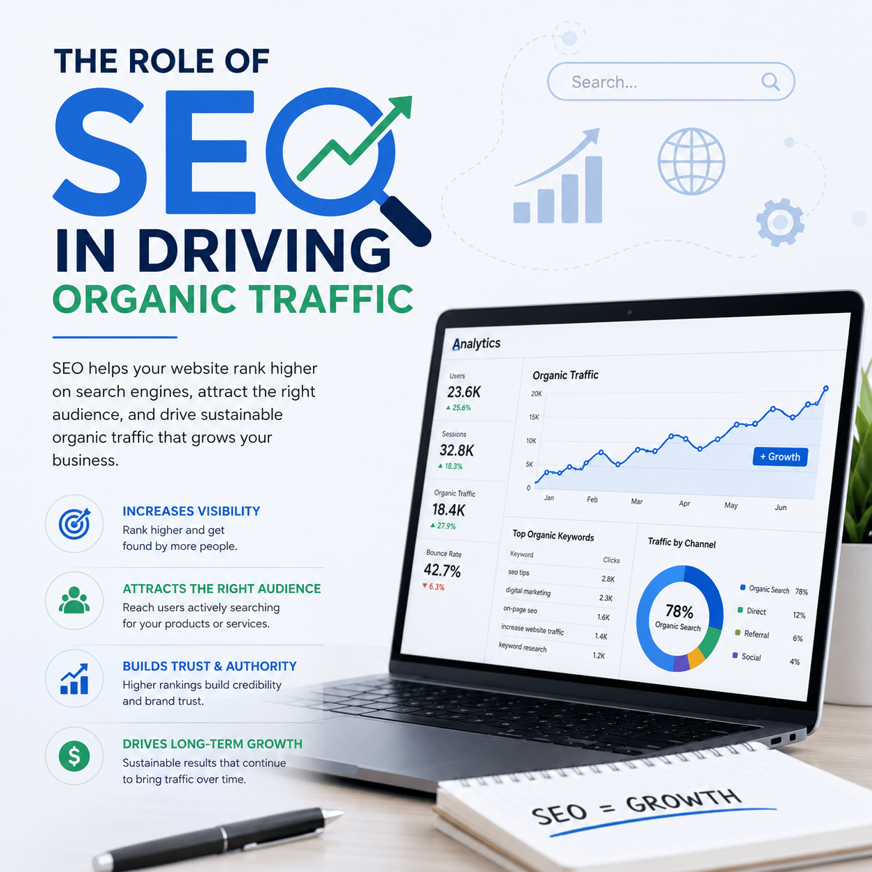 The-Role-of-SEO-in-Driving-Organic-Traffic-by-tsh